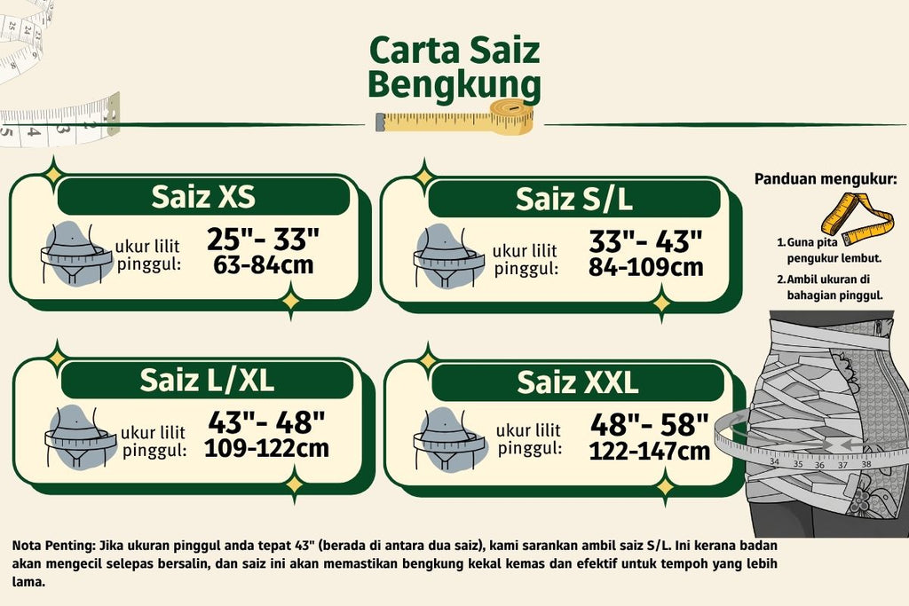 Set Pulih Cantik | Set Pantang Lengkap